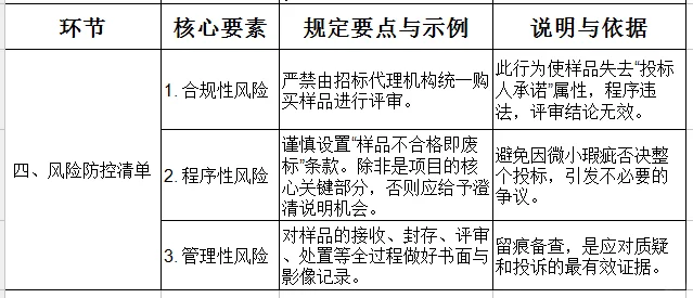 政府采购 & 招投标“样品”注意事项