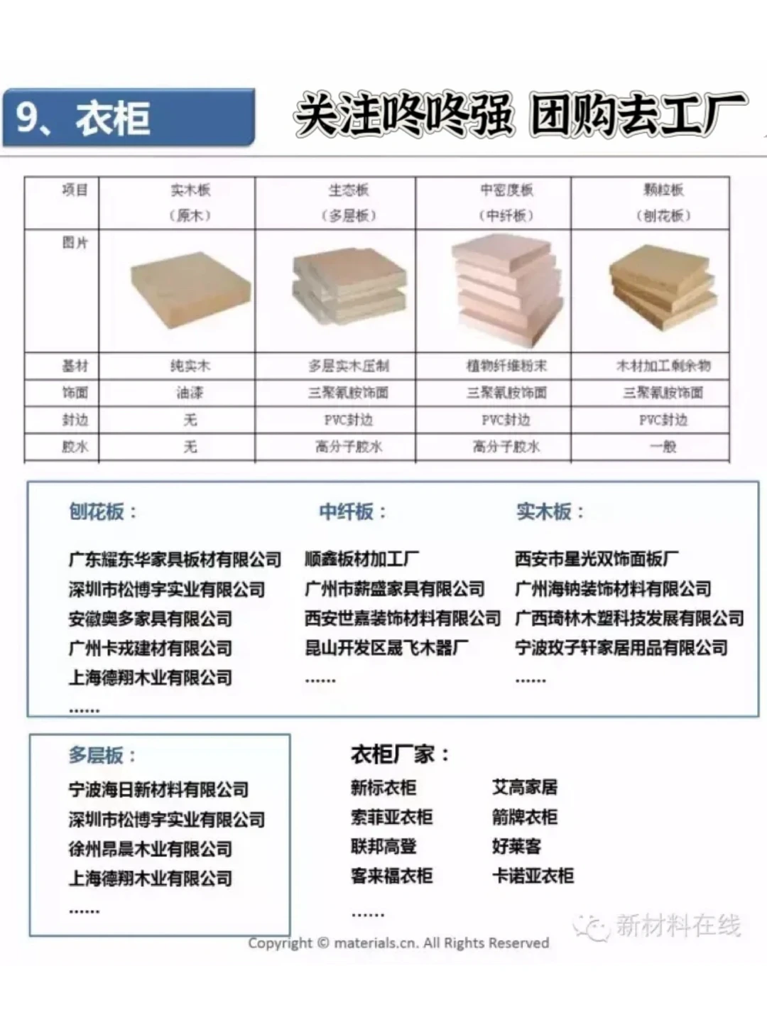 建材家居团购去工厂