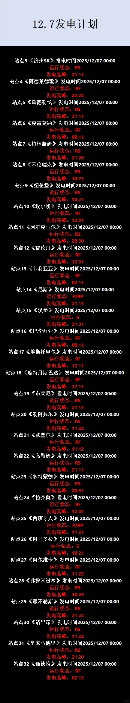 12月7日发电计划，昨天40成29，今日高功率