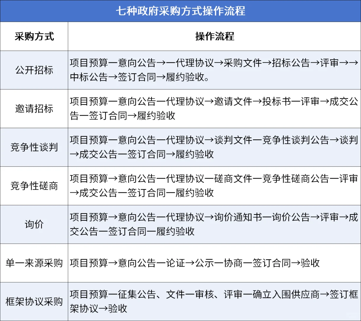 投标工作没有半吊子