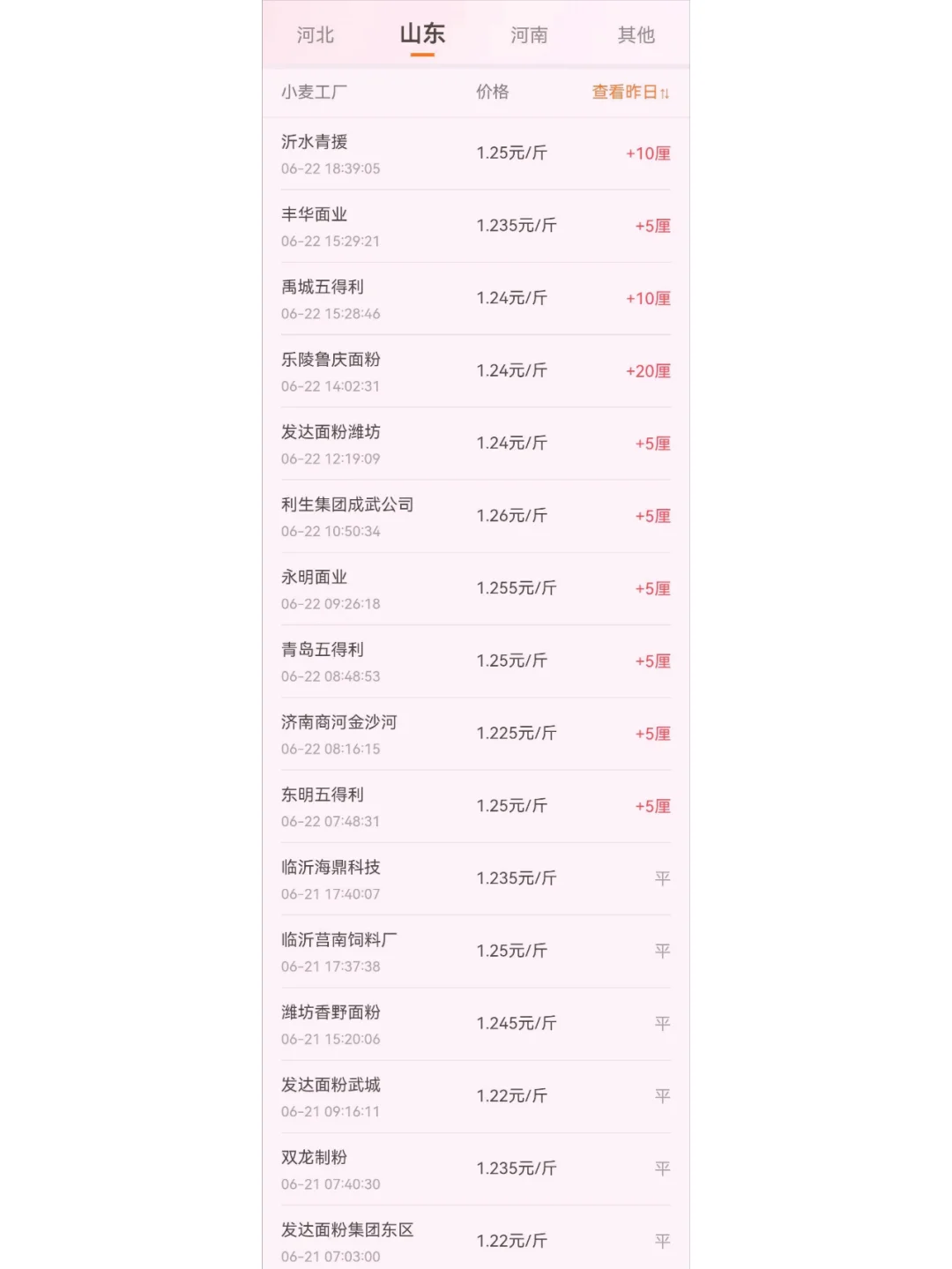 玉米“起飞”，小麦“开挂”！