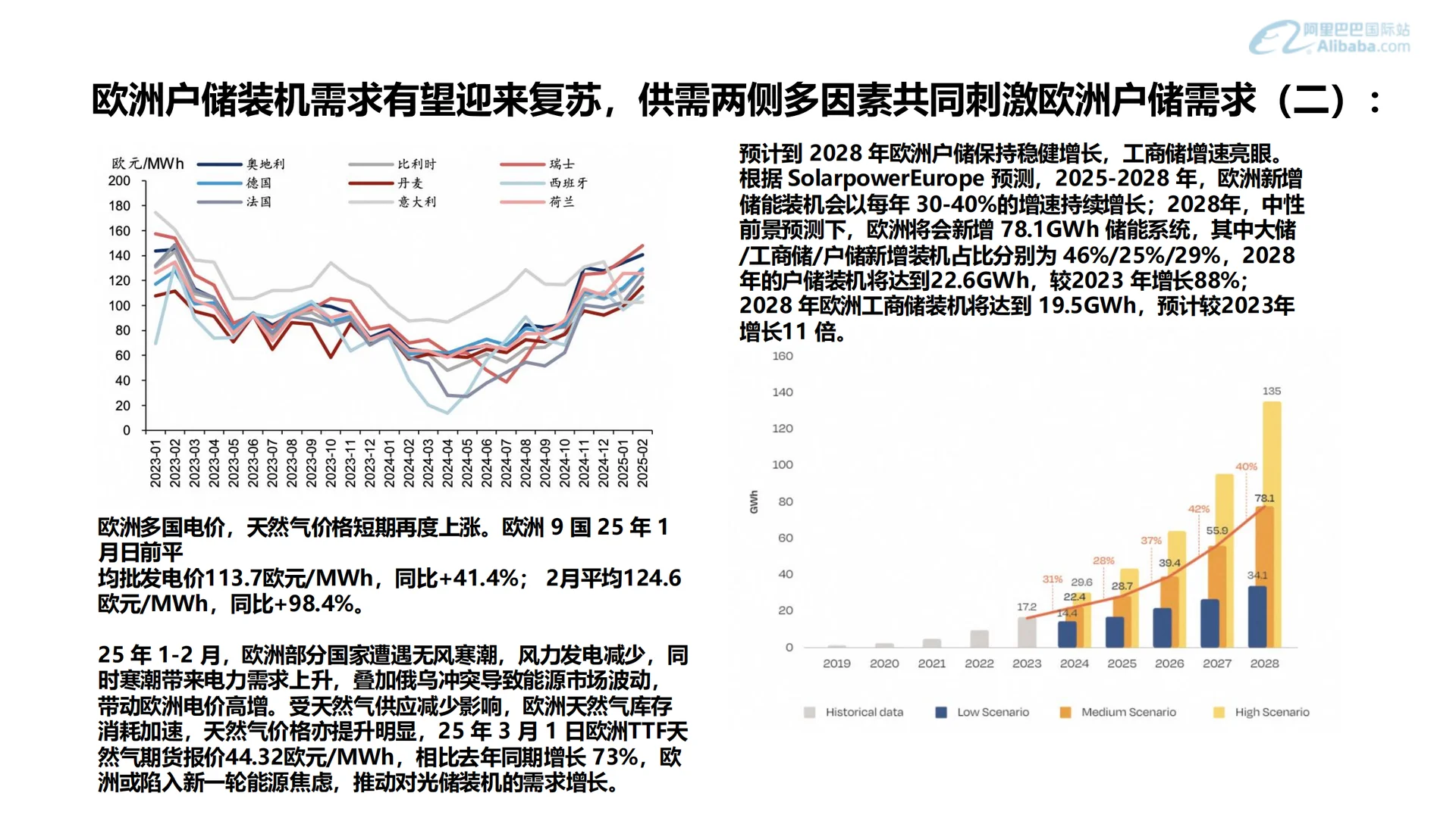 可再生能源行业外贸资料（内部最新版 ）