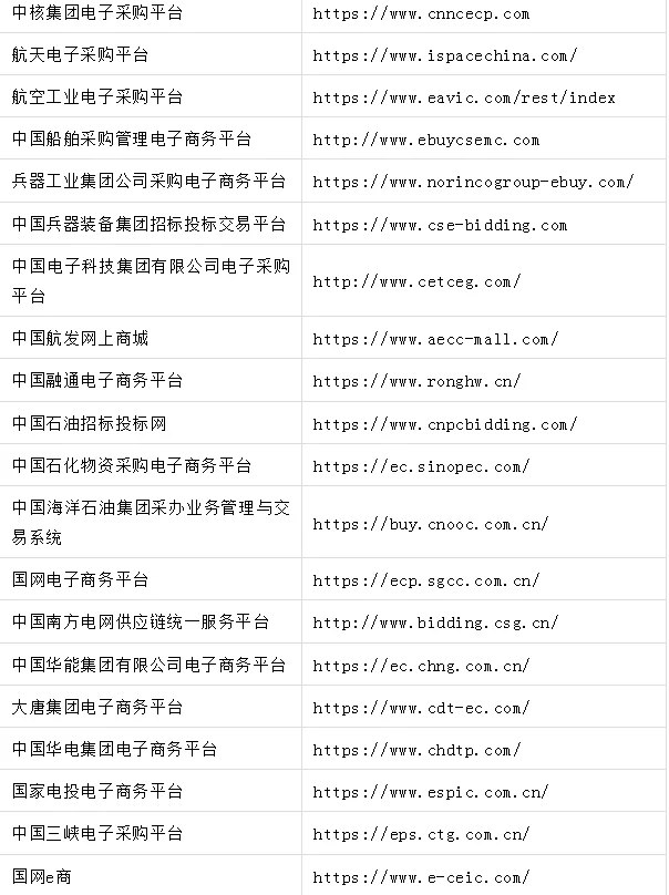 采购招标网址汇总，工作党必备收藏夹?