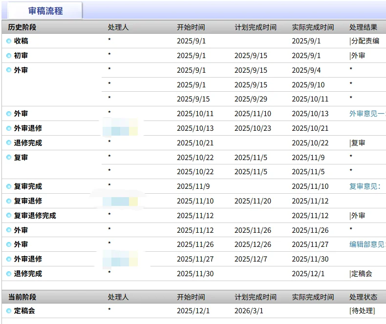 农业技术经济 定稿会