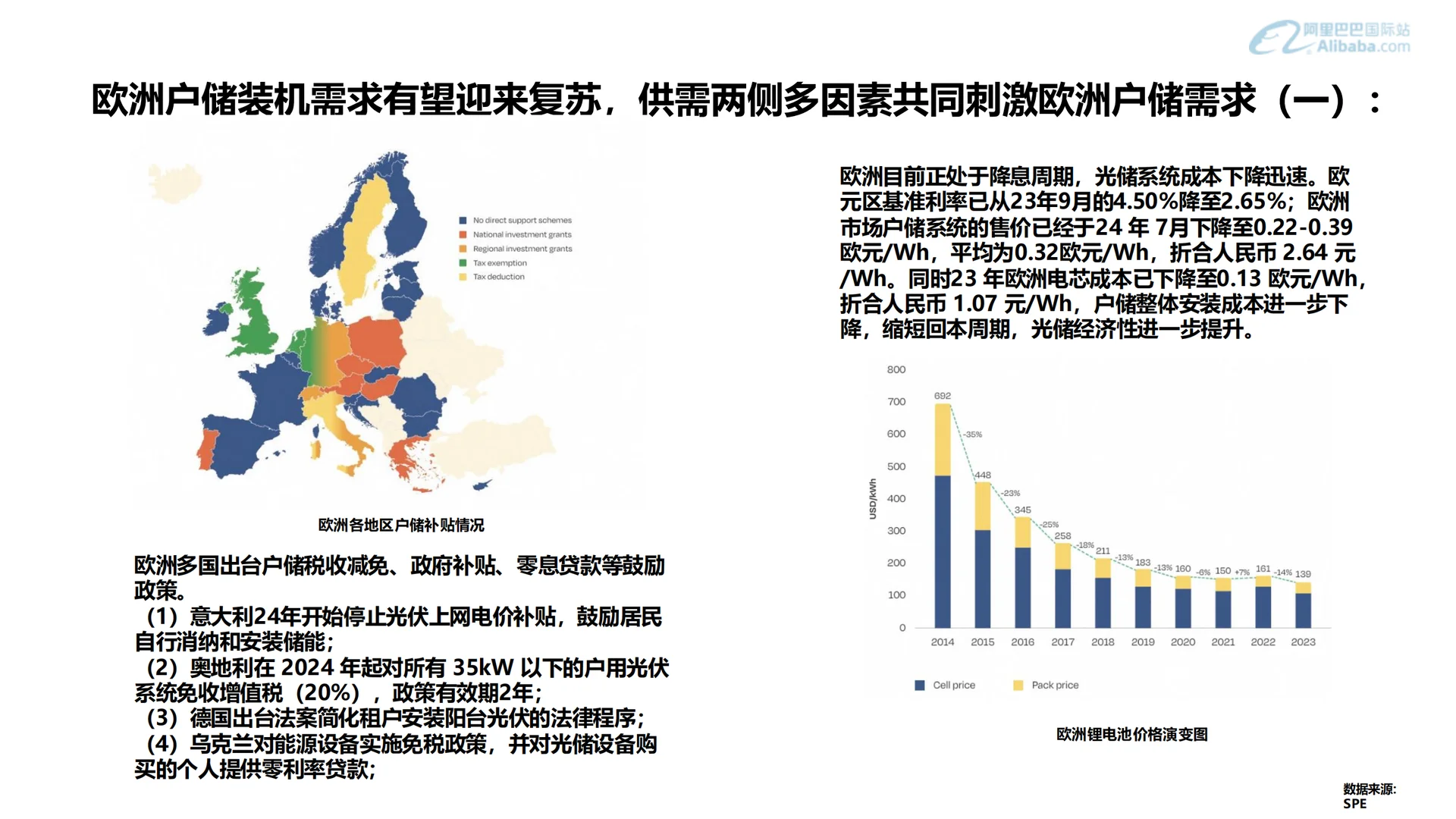 可再生能源行业外贸资料（内部最新版 ）