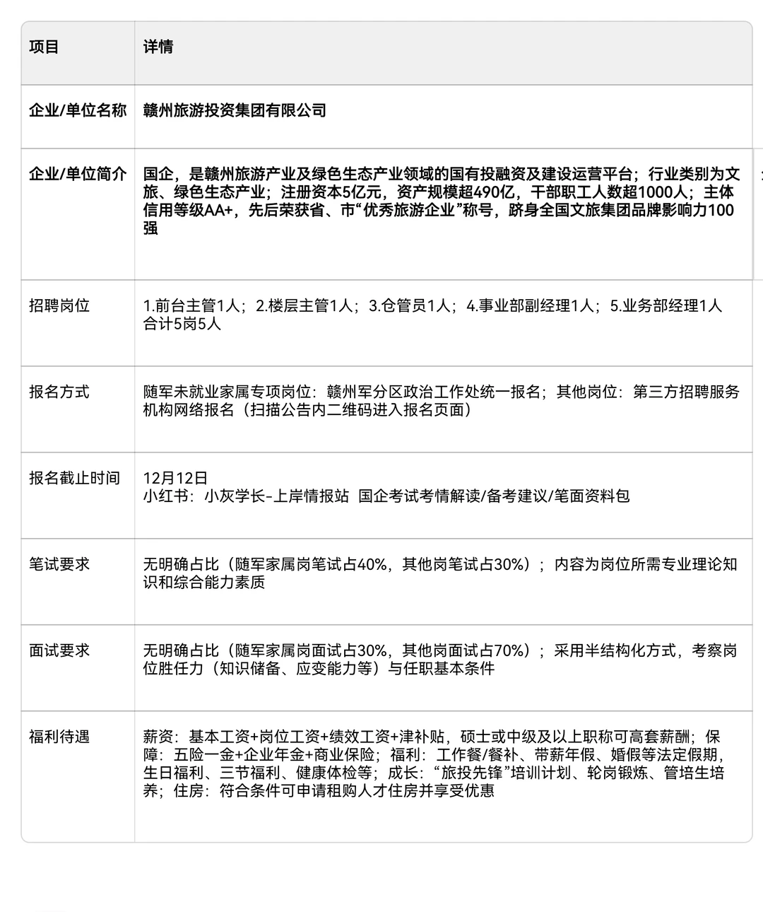 上岸情报：赣州旅游投资集团2025社会招聘