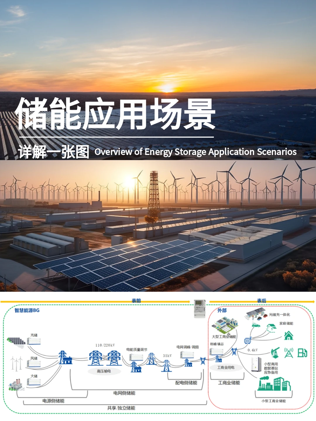 建筑转行04｜储能项目??‍?应用场景入门