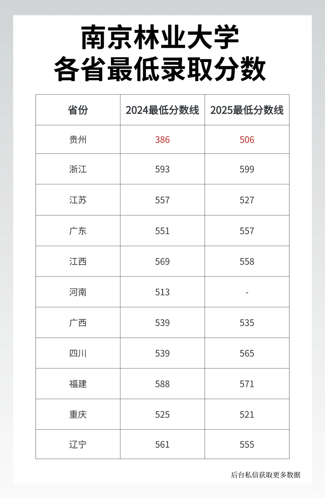 每日一高校-南京林业大学