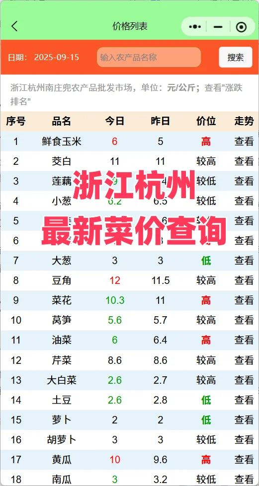 浙江杭州菜价行情查询分析：萝卜价格暴跌