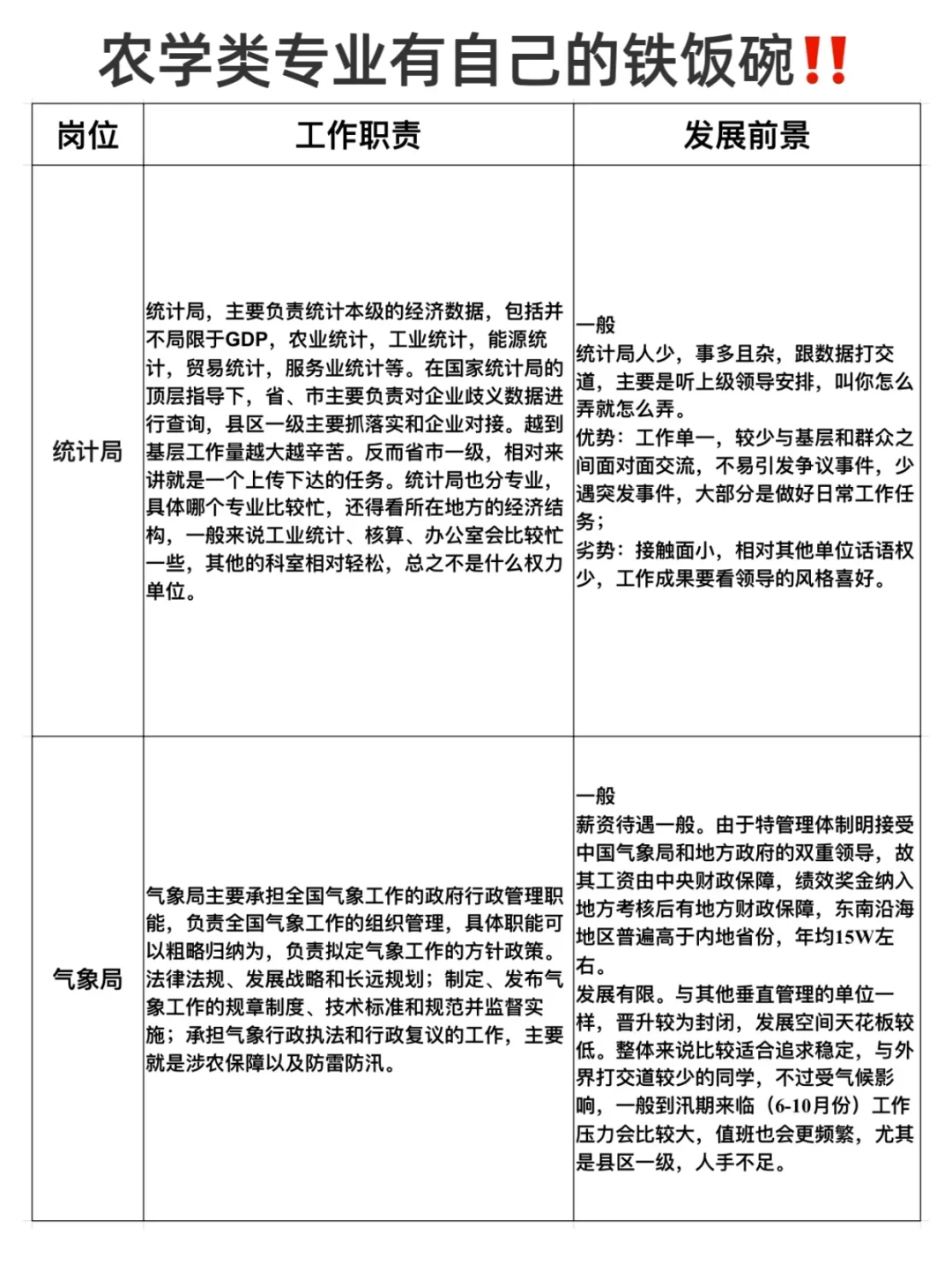 今年，农学类专业考公简直赢麻了...