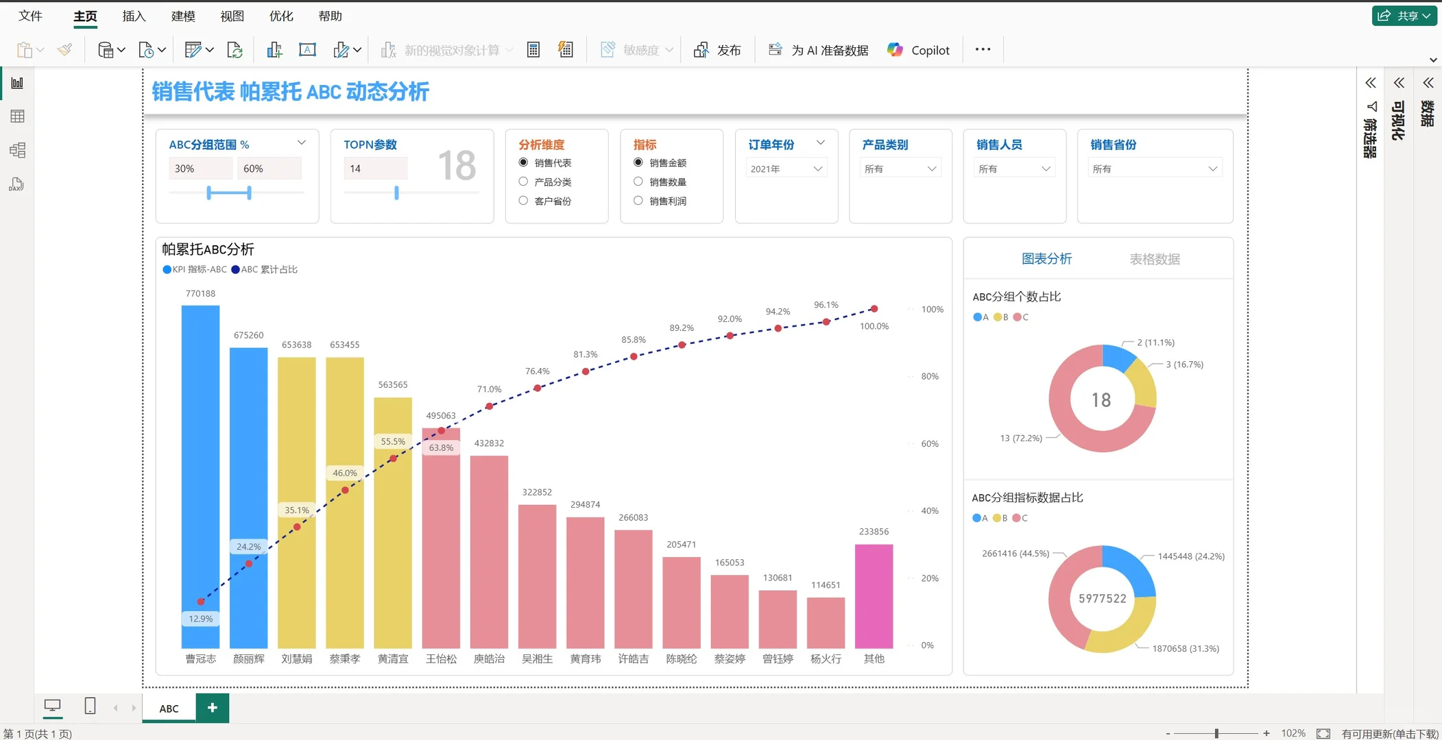 用 Power BI 做了一个动态 ABC 分析仪表板