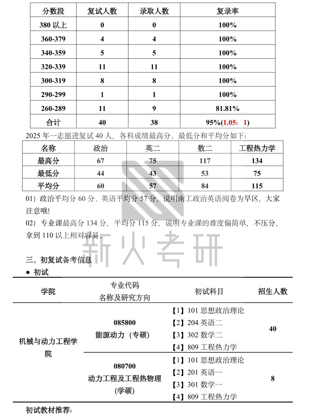 27能动考研|南京工业大学考情分析