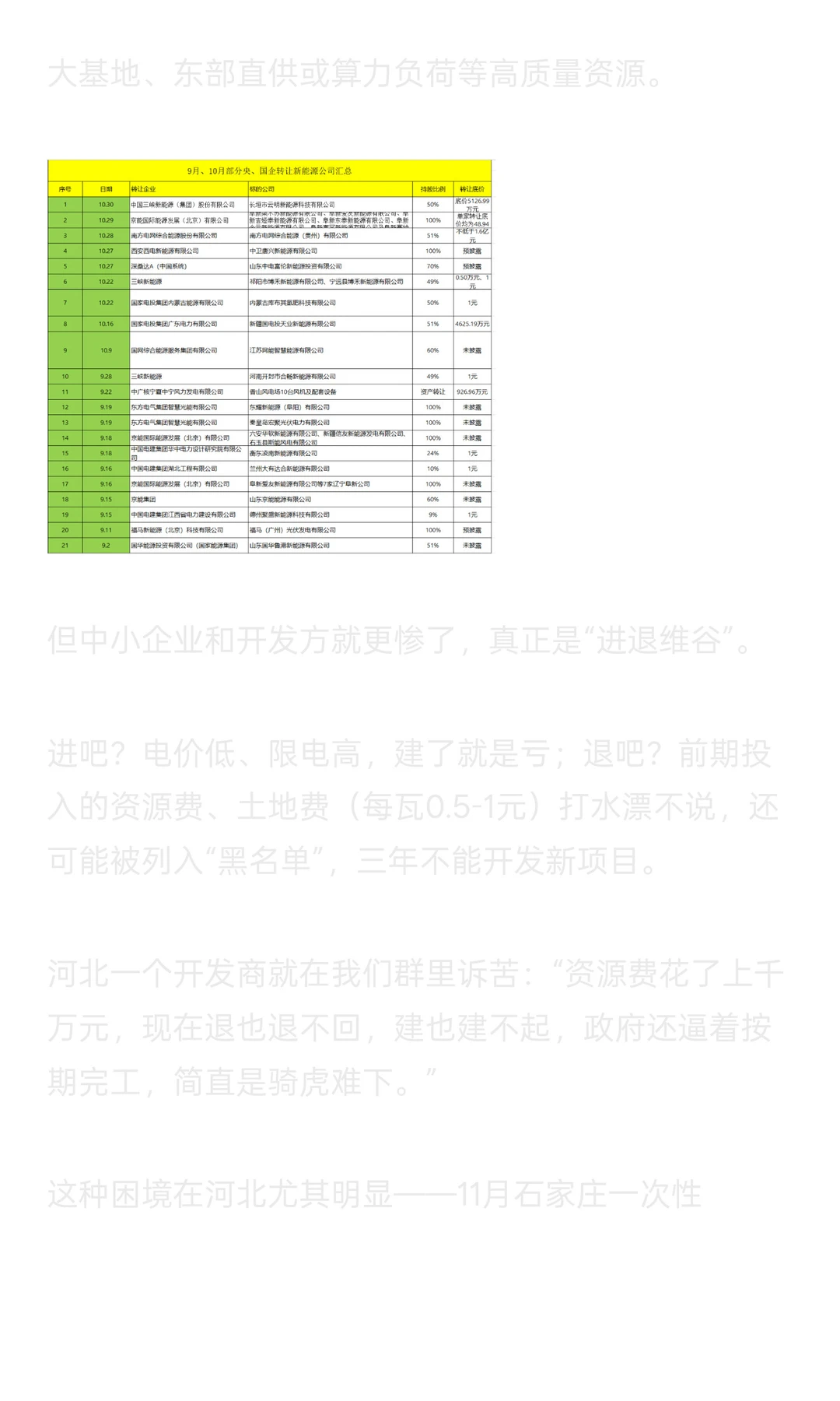 大量风电光伏项目废止！延期！转让！2025年