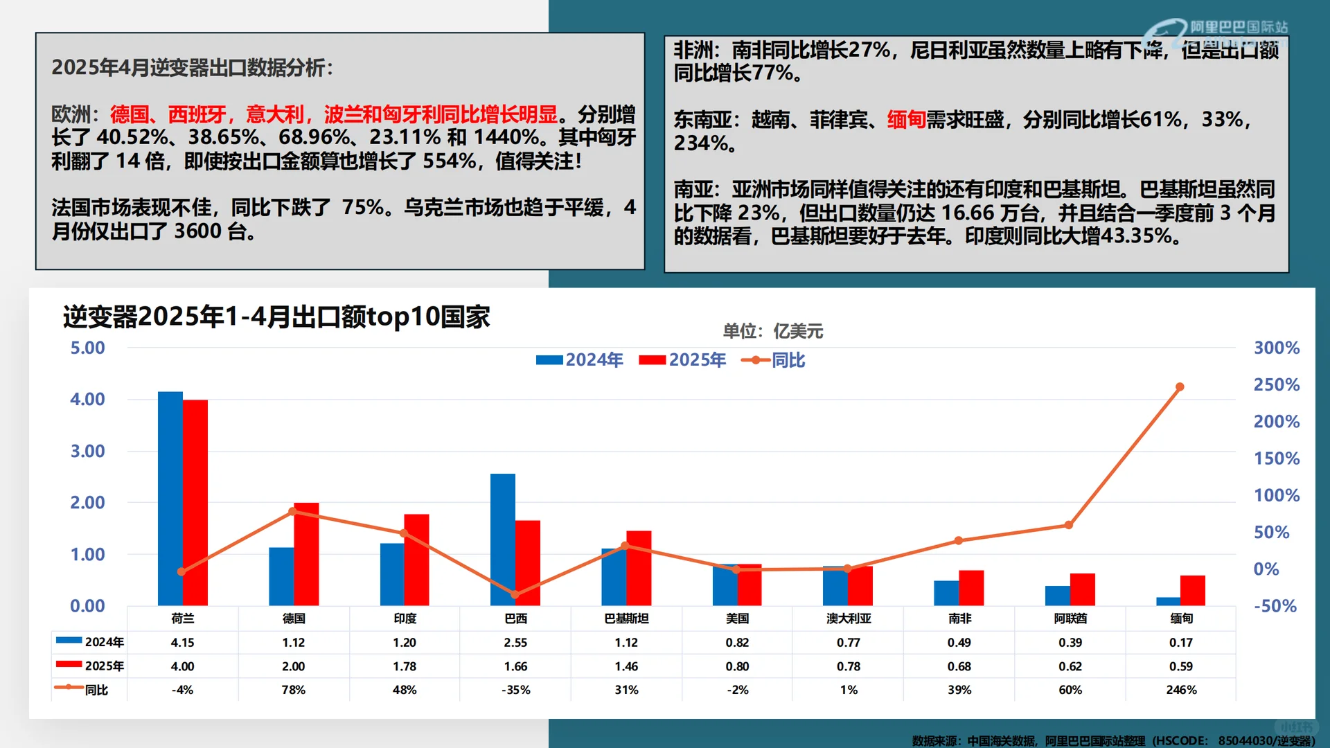 可再生能源行业外贸资料（内部最新版 ）