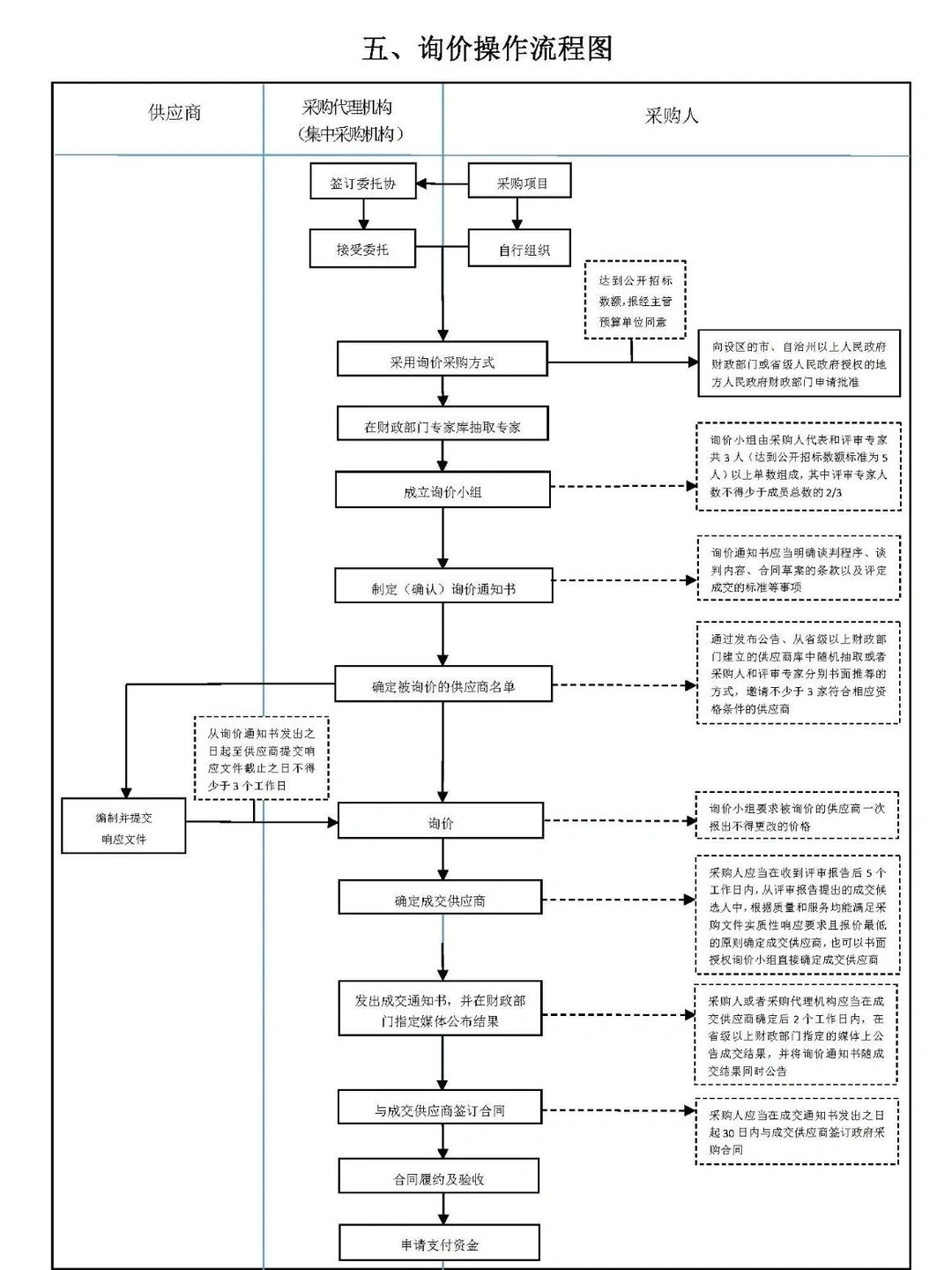 六张图，让招标采购流程“门儿清