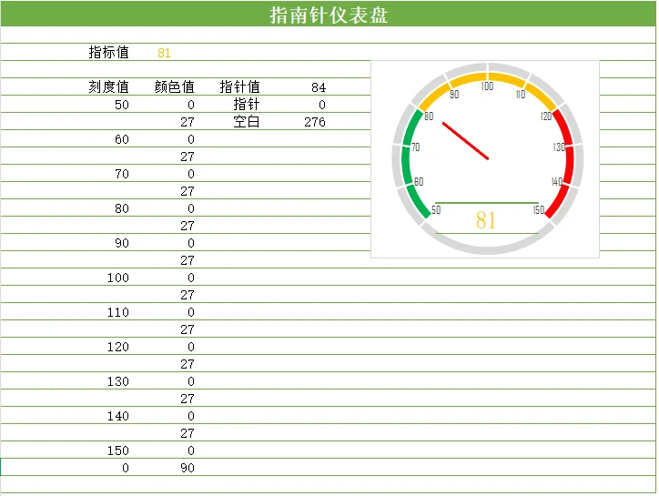 指南针仪表盘excel模板