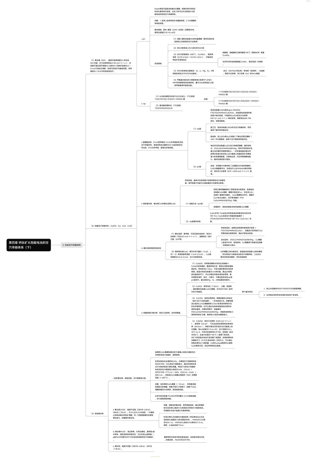 钙钛矿太阳能电池（四）