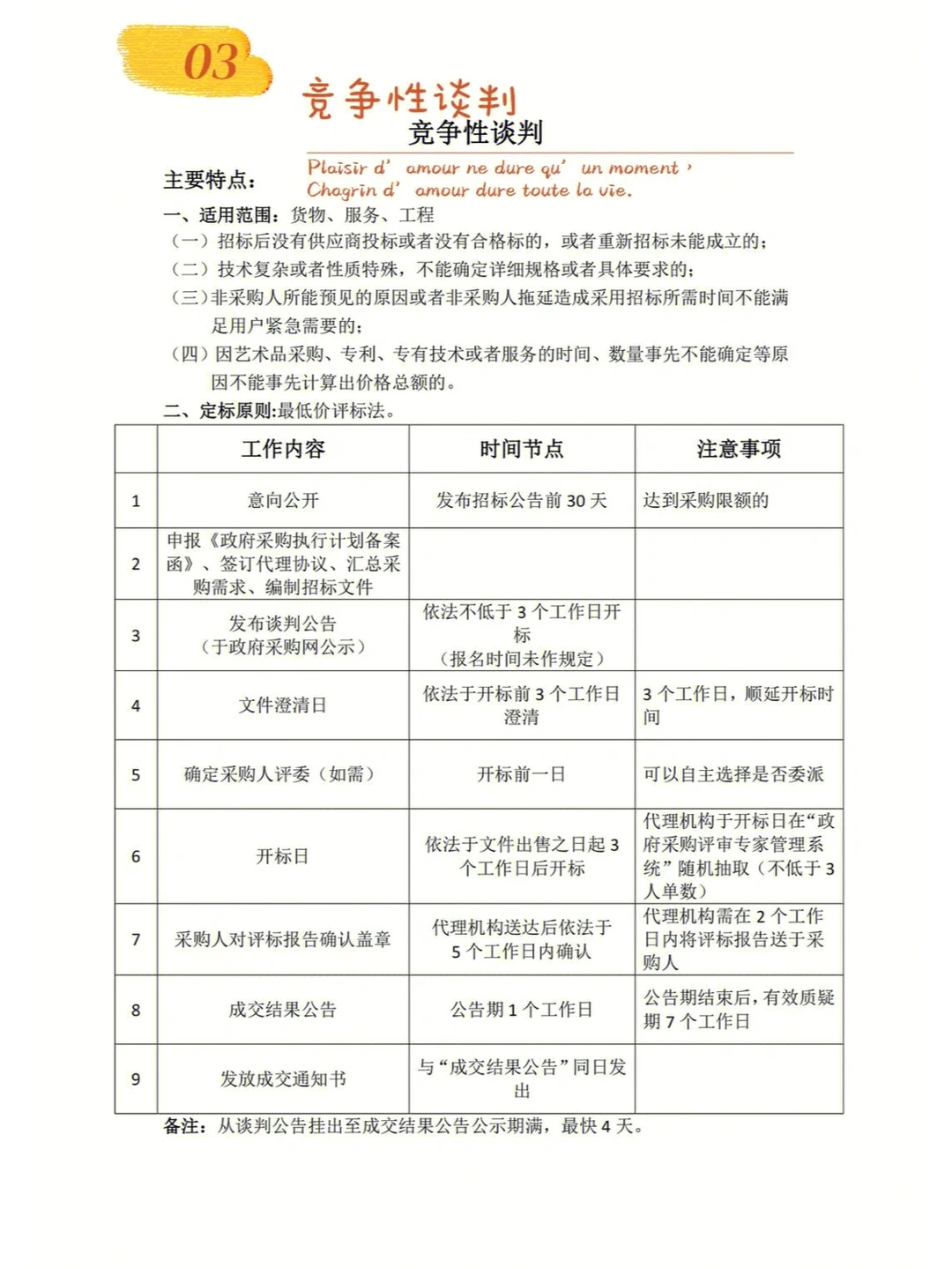 TOP政府采购七种采购方式的区别！最新整理