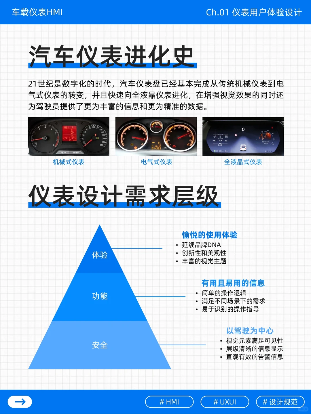 分享｜车载仪表HMI Ch.01 仪表用户体验设计