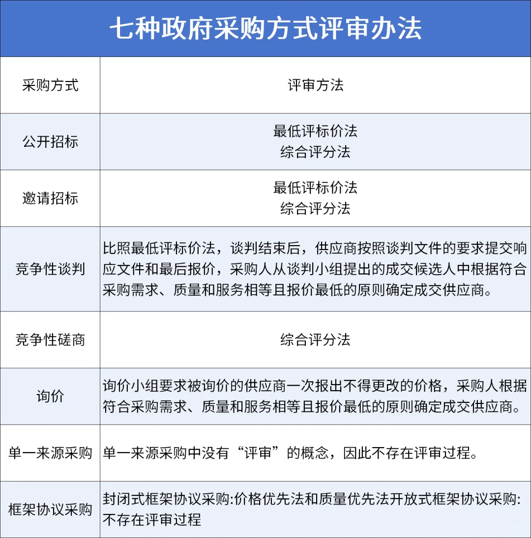 投标工作没有半吊子