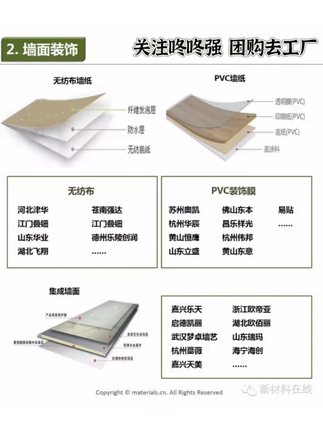 建材家居团购去工厂