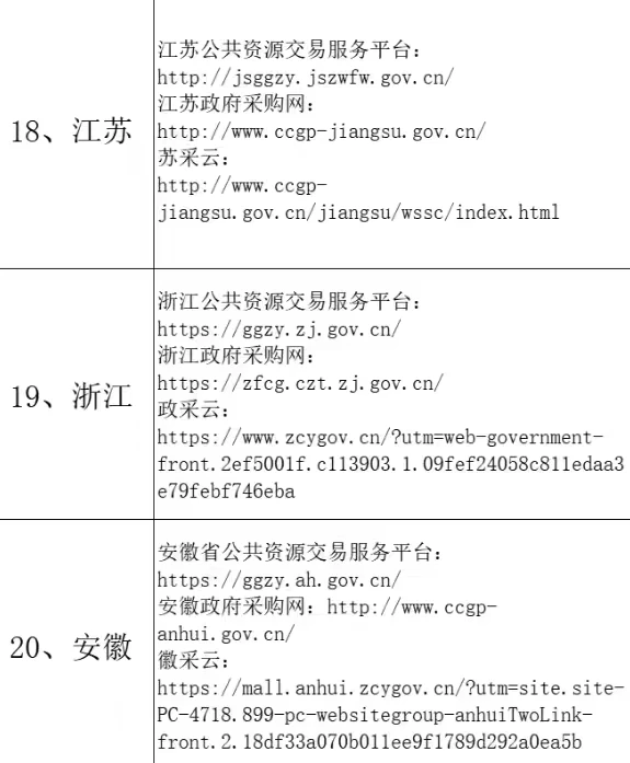 采购招标网址汇总，工作党必备收藏夹?