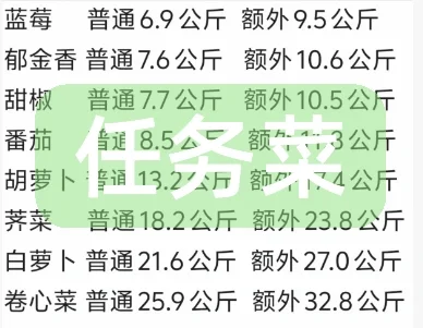 元梦奇迹农场单手果