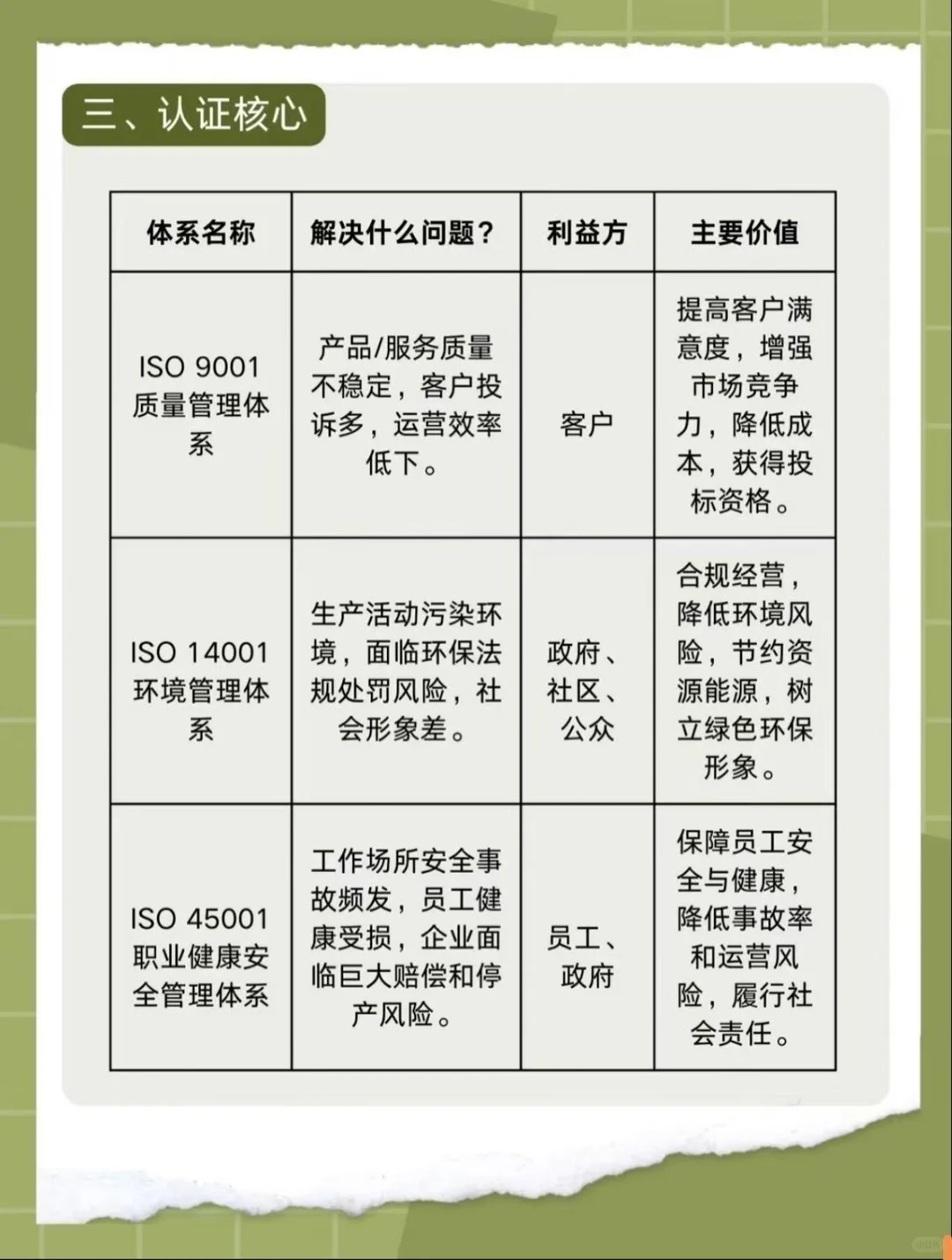 你真的懂三体系吗