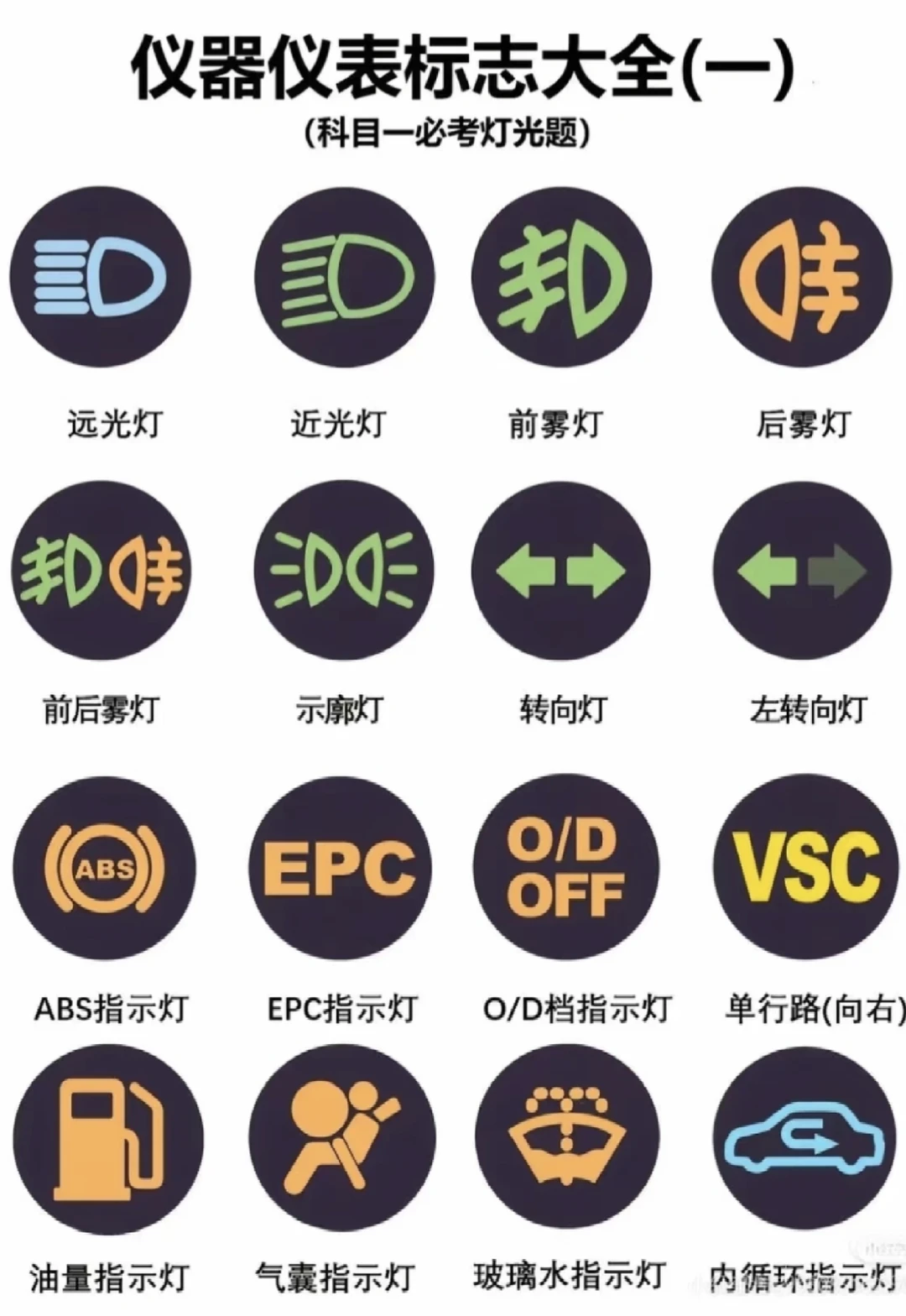 干货分享！汽车仪表盘标志大全（一）