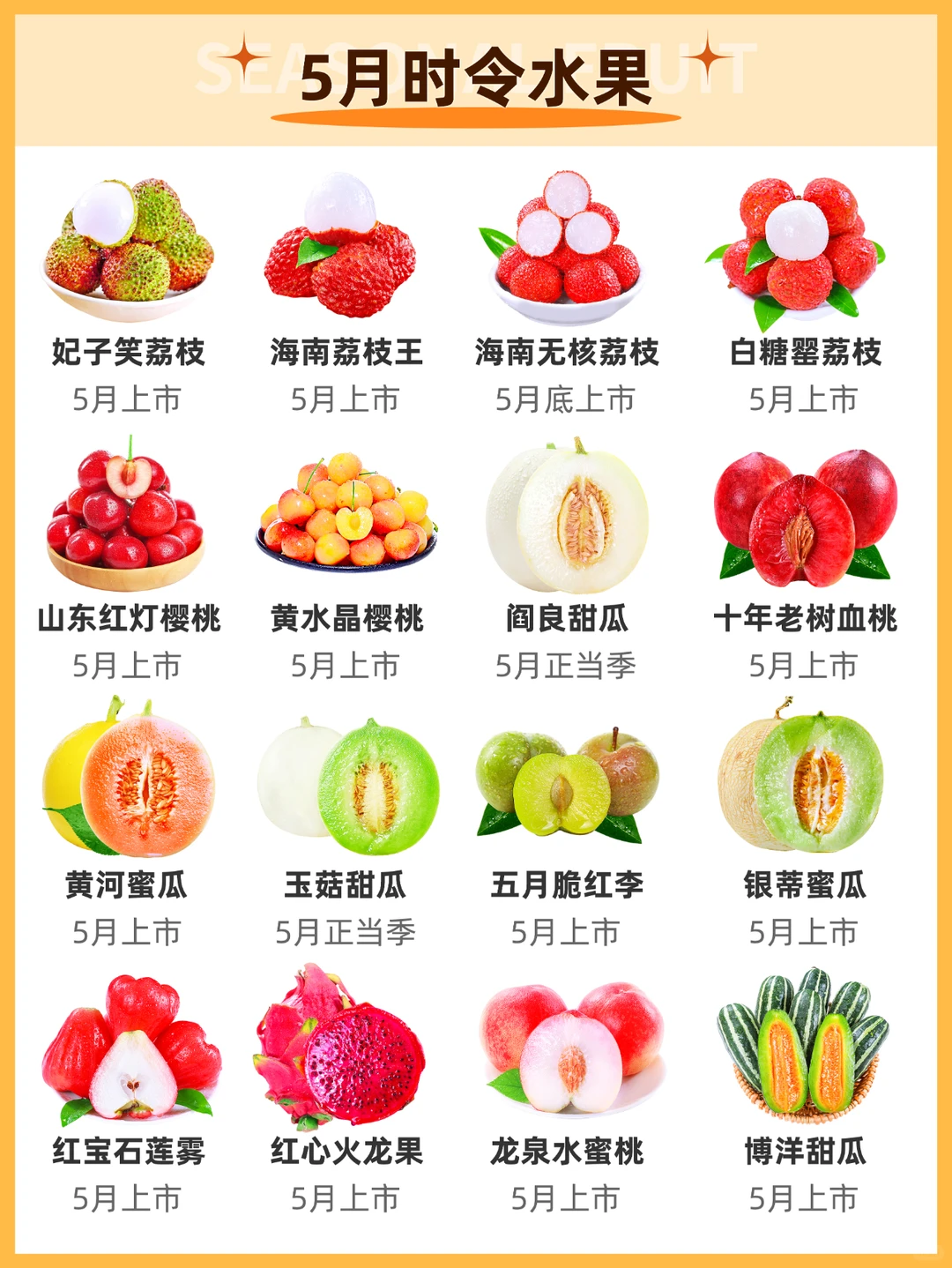应季水果时间表|水果一定吃应季的