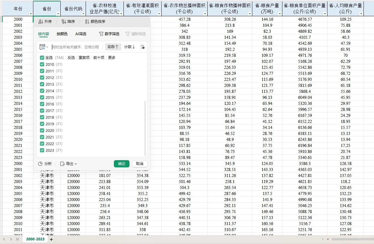 2000-2023年全国31省粮食生产相关数据