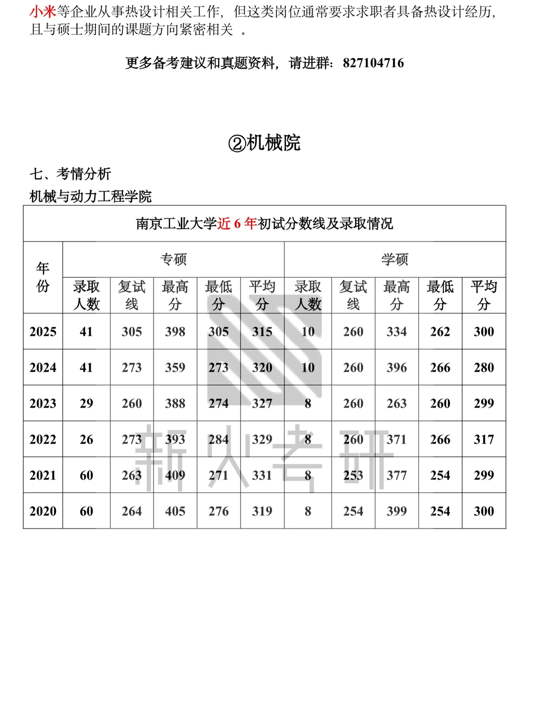 27能动考研|南京工业大学考情分析