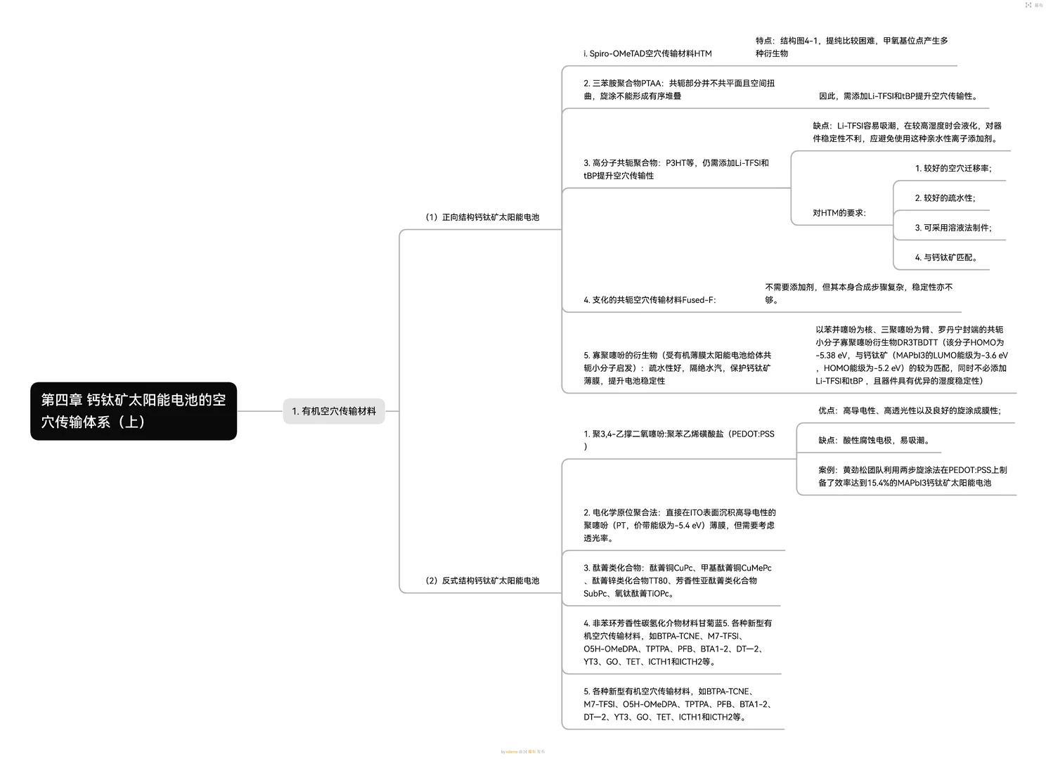 钙钛矿太阳能电池（四）