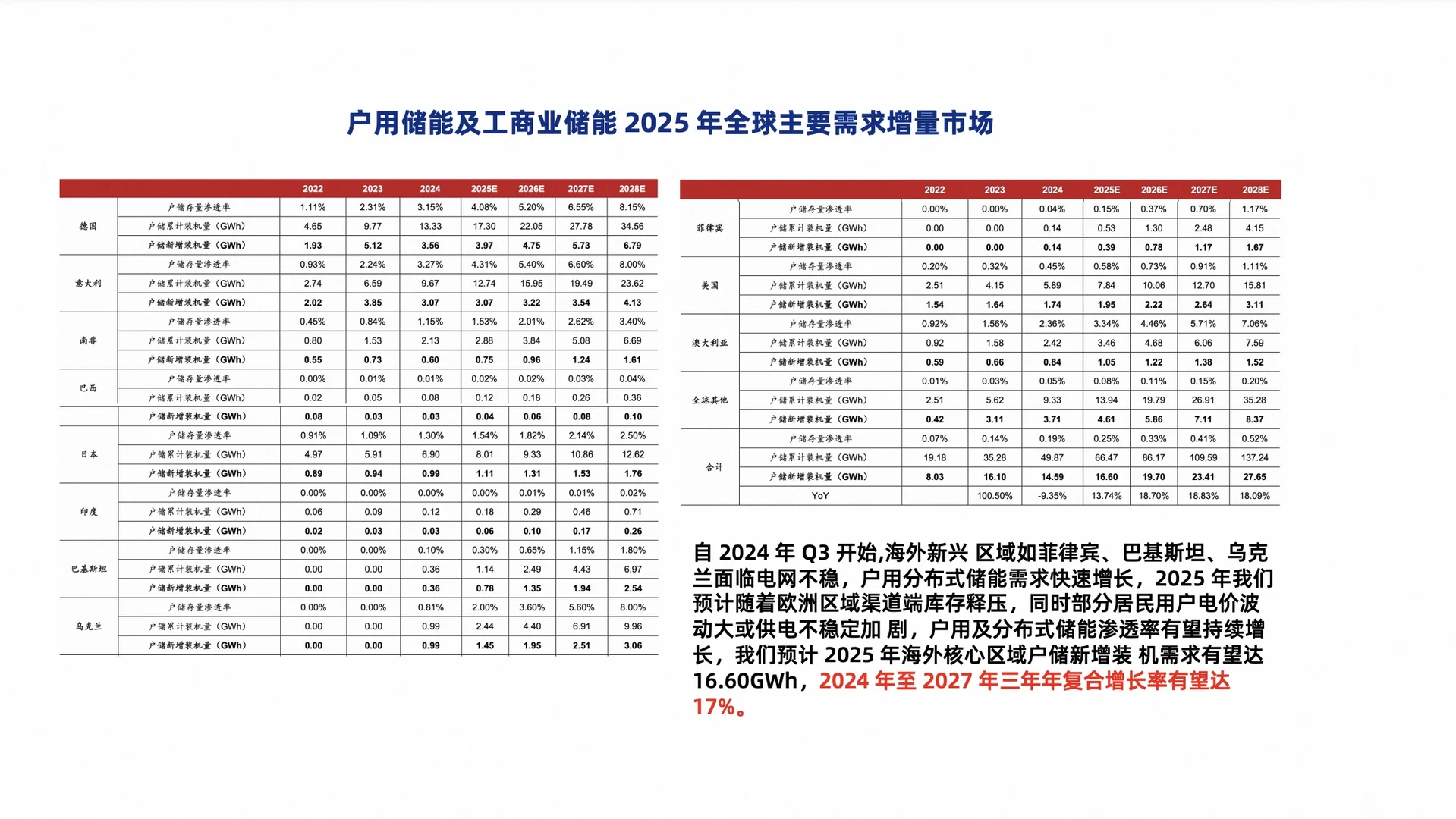 可再生能源+外贸=下一个赚钱机会