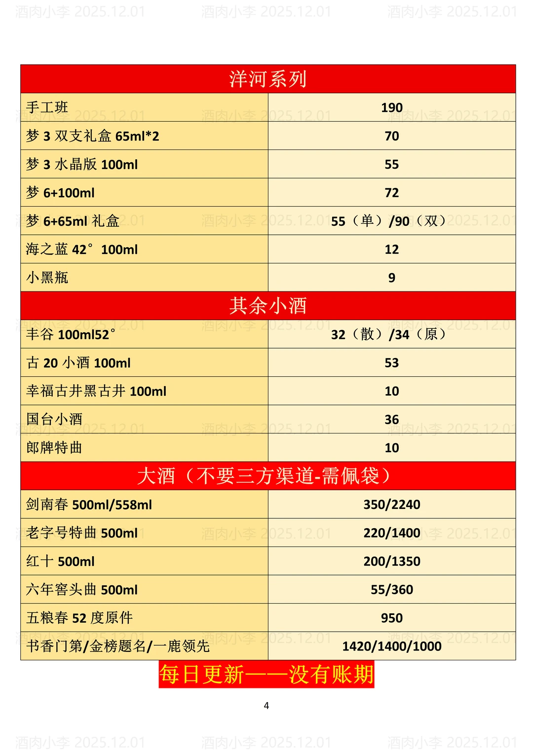 2025.12.01今日行情！