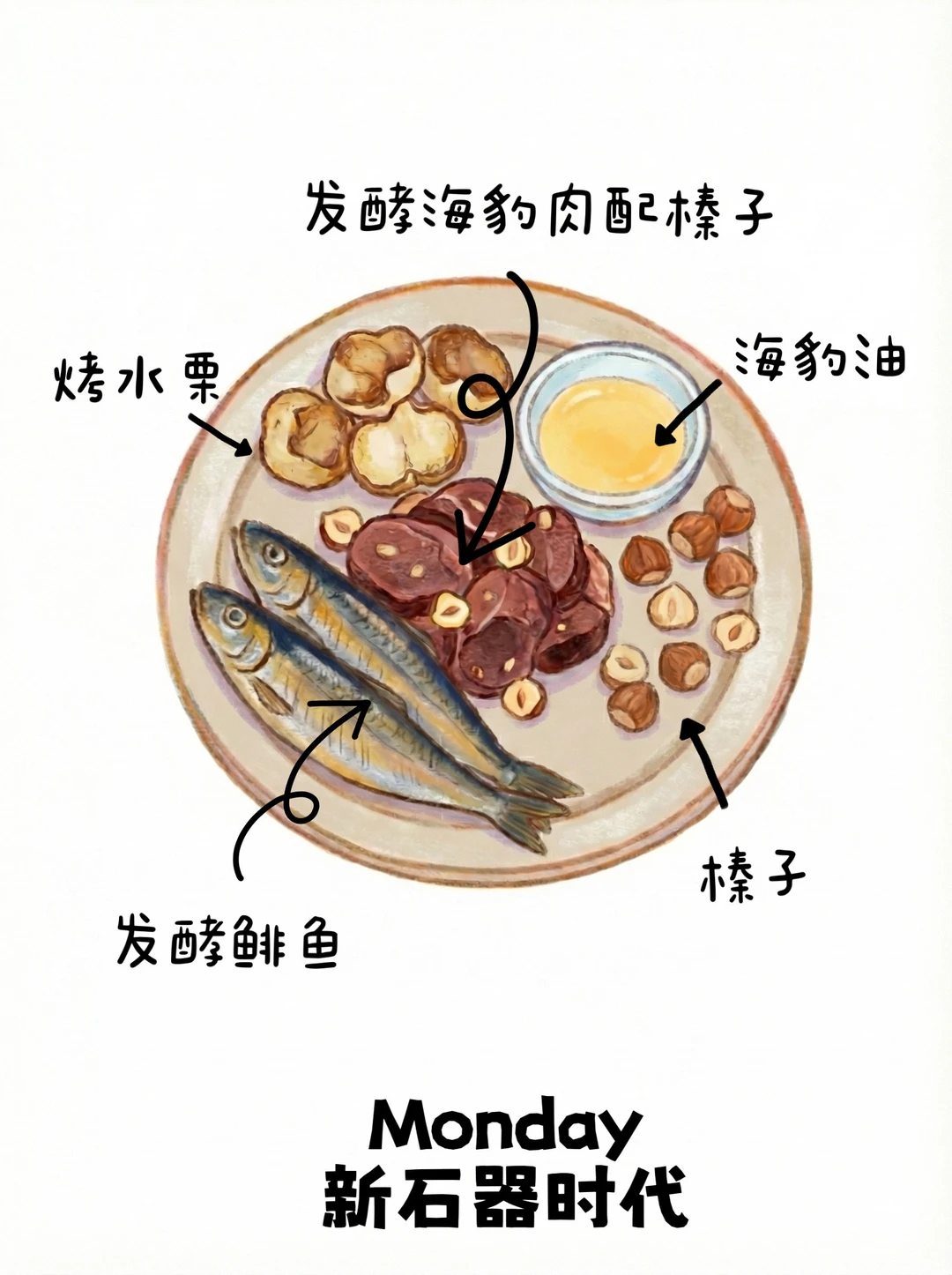 餐盘里的北欧史