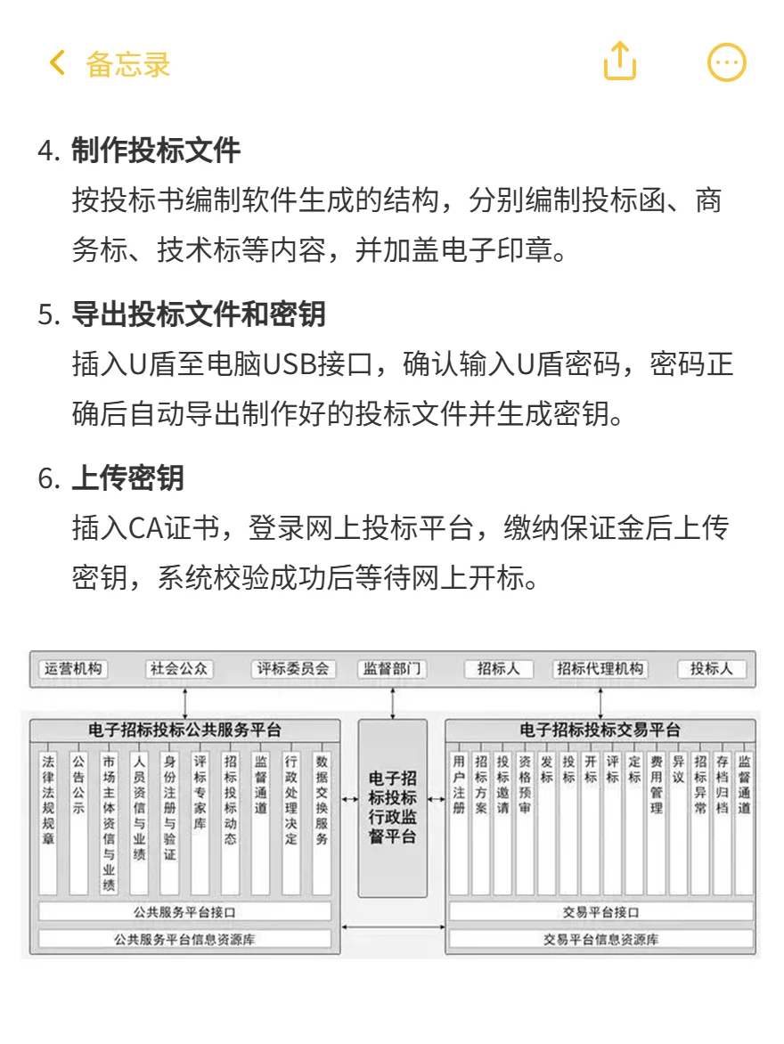 ? 电子投标全流程（详细版），一看就会