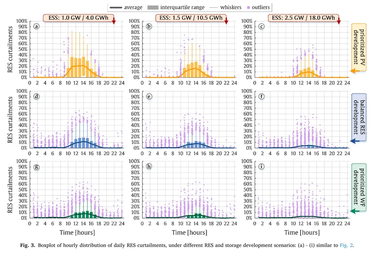 ?【风电-光伏-储能】可再生能源组合分析