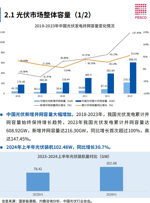 光伏能源，未来能源的超级宝藏！??