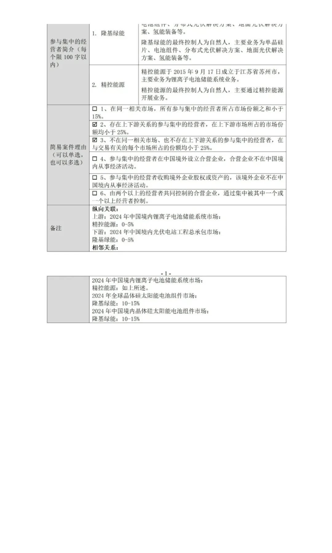 “隆基绿能”正式布局储能业务