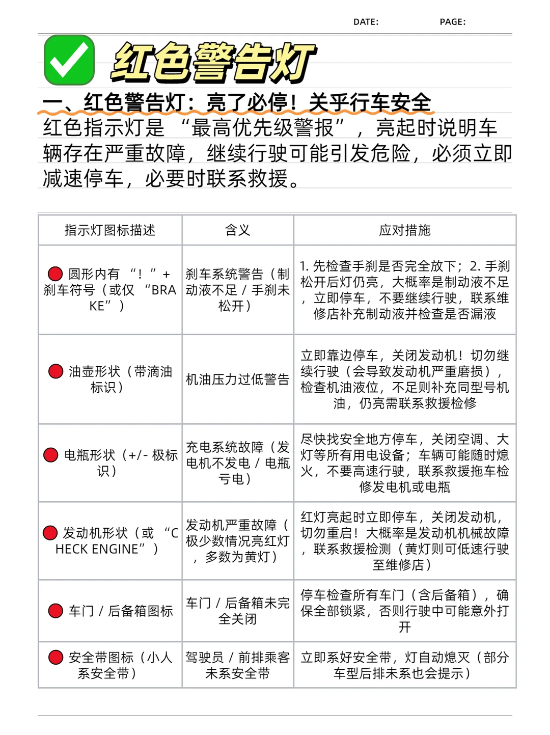 ✅️新手必懂！汽车仪表盘指示灯全解析！