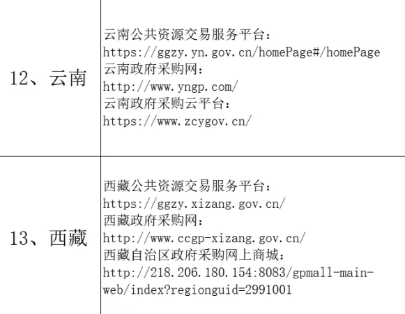 采购招标网址汇总，工作党必备收藏夹?
