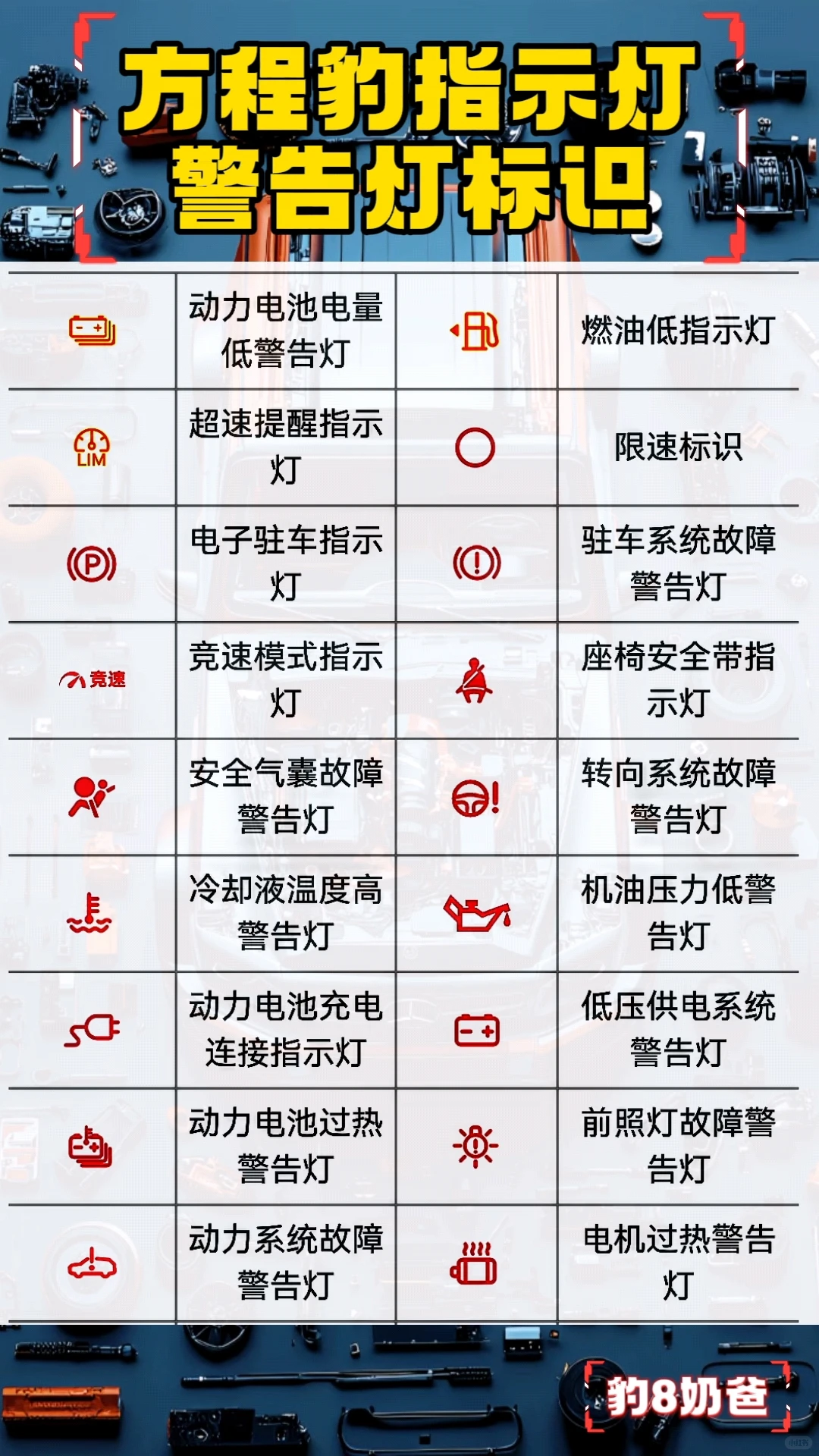 方程豹仪表指示灯大全