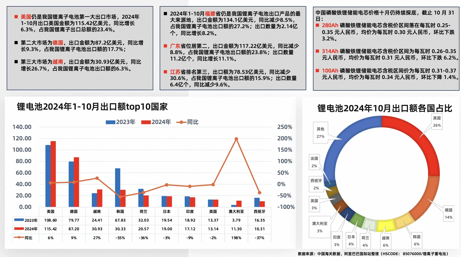 可再生能源+外贸=下一个赚钱机会