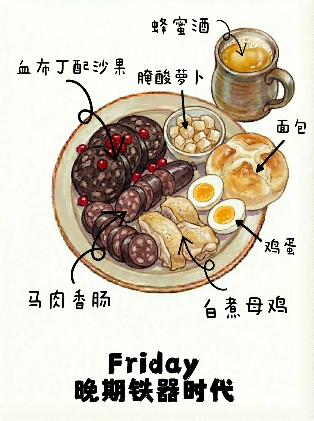 餐盘里的北欧史