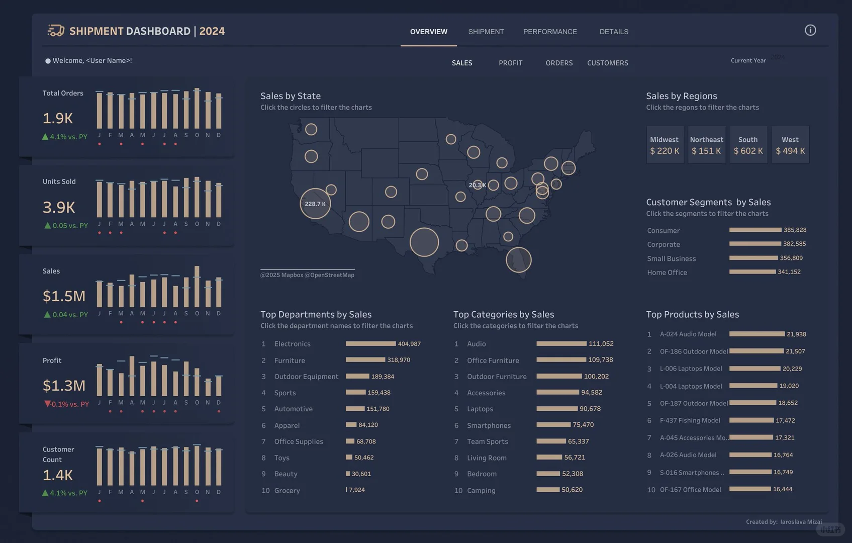 指标清晰且对比直观的仪表板