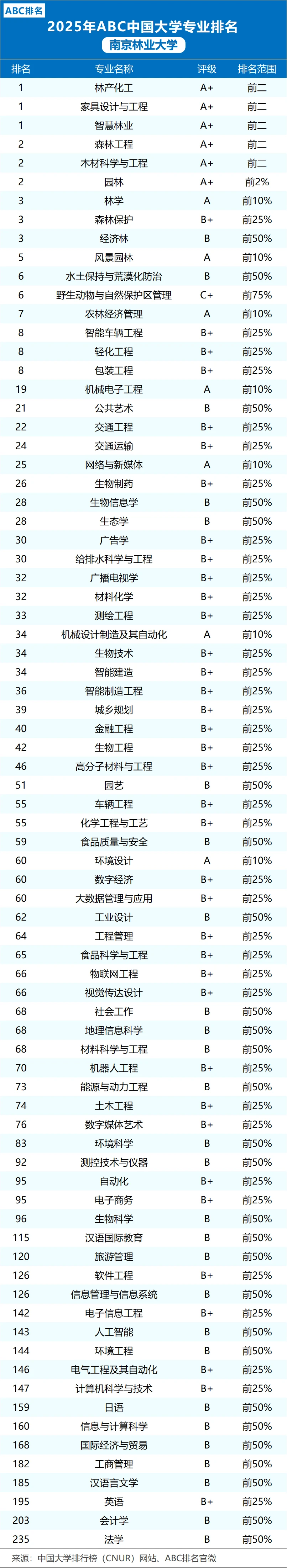 每日一高校-南京林业大学