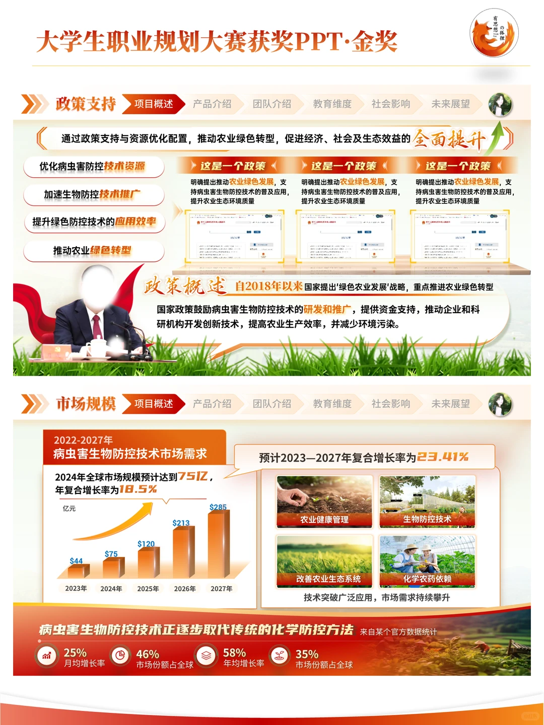 农业类挑战杯，国创赛ppt，太好康了