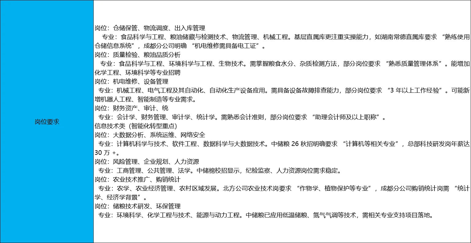 2026中国储备粮管理集团招聘公告