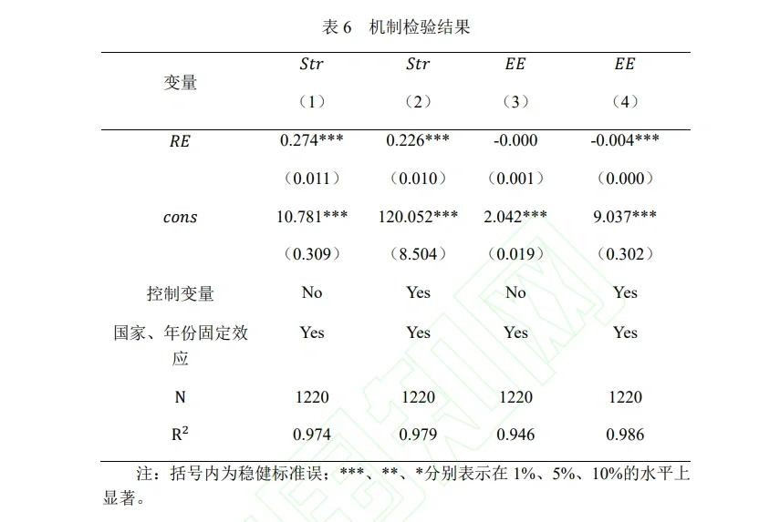 全球环保重磅研究！可再生能源真的能“传染